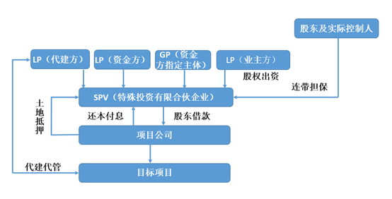 1593504365429290.png image.png